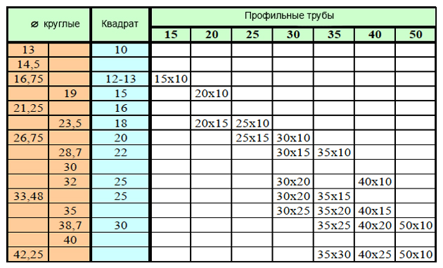 труба +своими руками, производство труб, +как сделать трубу, изготовление труб, оборудование +для труб, изготовить трубу, станок +для профильной трубы, оборудование +для производства труб, производство профильной трубы, оборудование +для сварки труб ,  трубный стан, трубные линии, станок трубный, трубный бизнес, трубосварочный, трубосварочные станы, ТЭСА, трубный стан, трубосварочный стан, трубоэлектросварочный стан, производство труб, ТЭСА,  