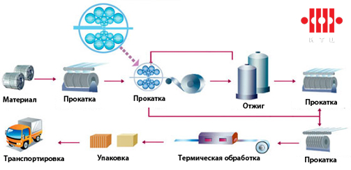 Прокатный стан для производства конька. Чертежи